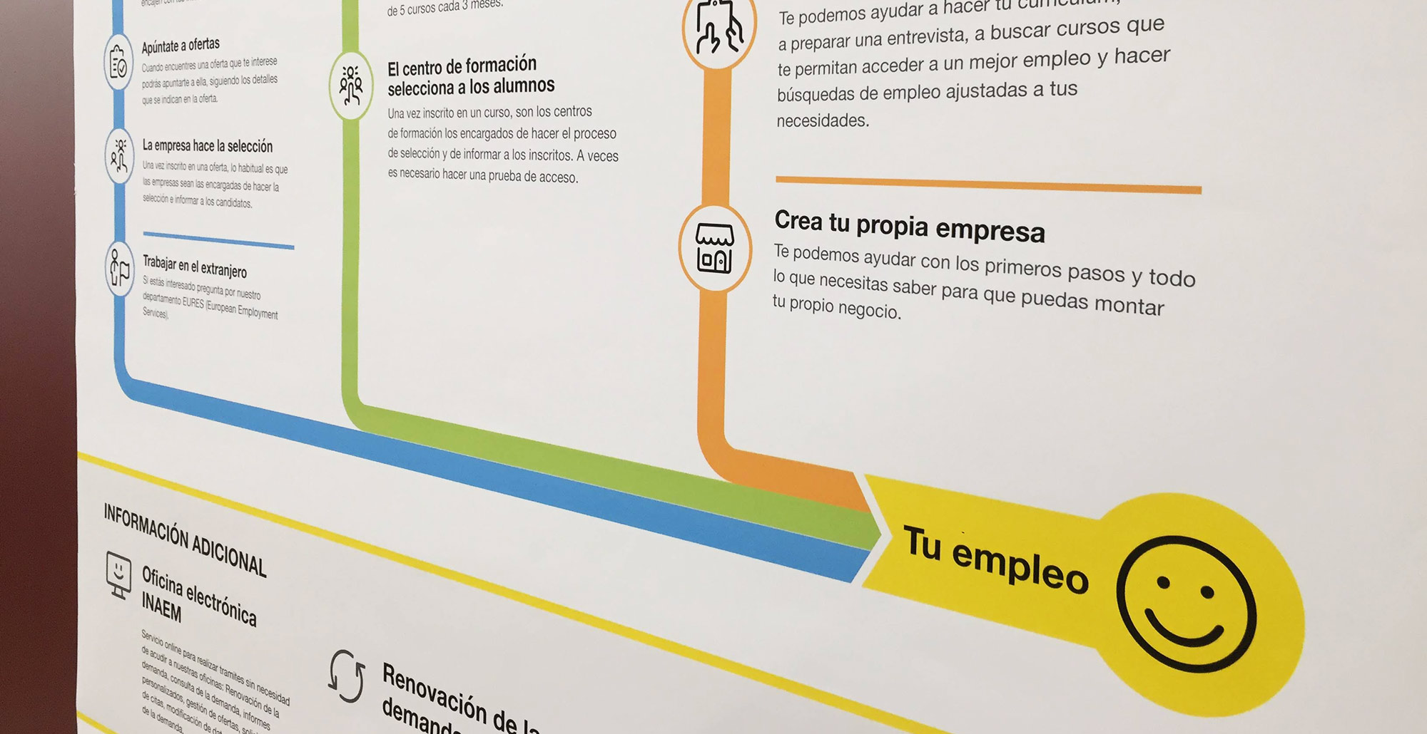 Detalle de la infografía de bienvenida diseñada para Inaem.