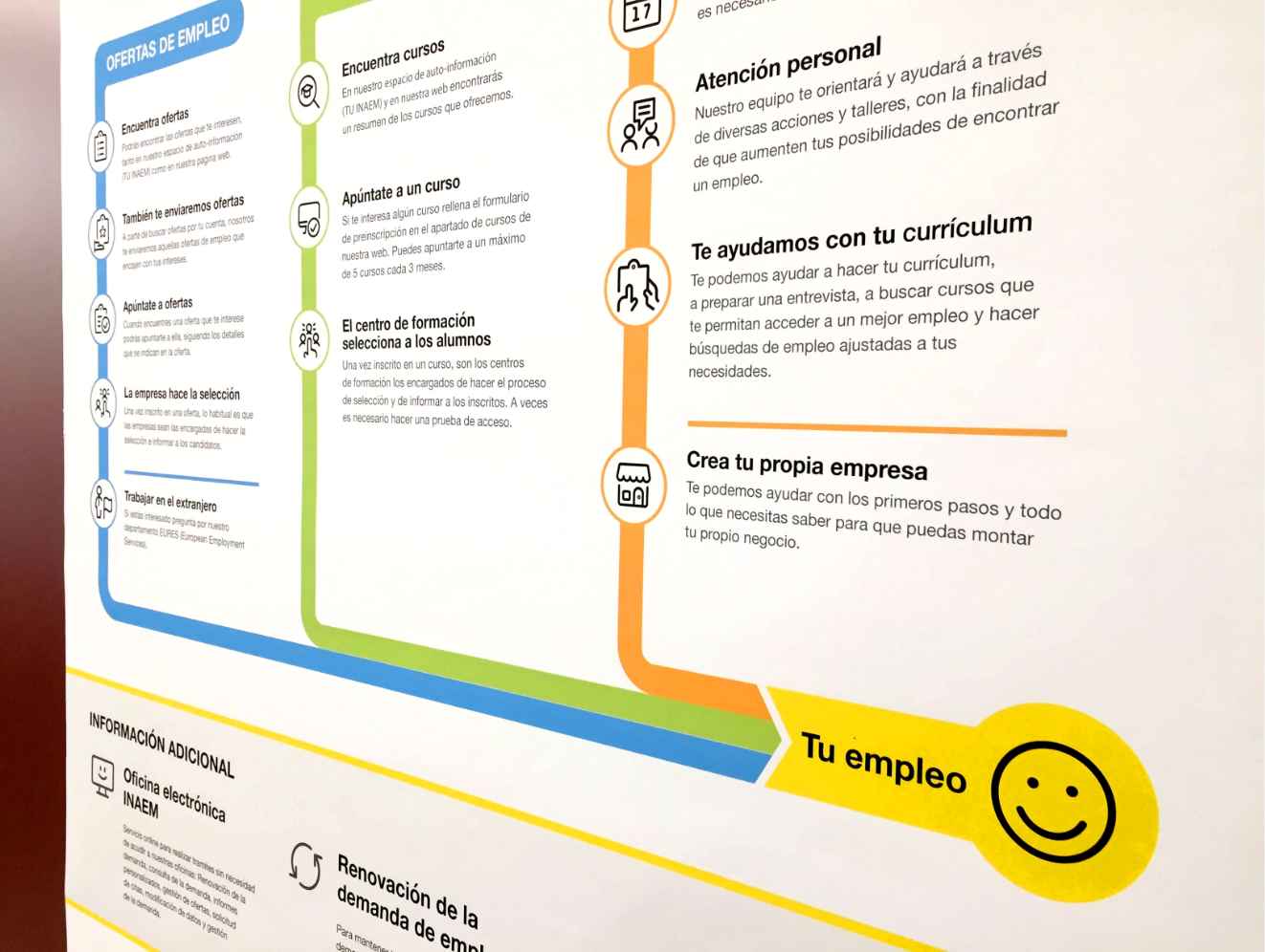 Detalle de una infografía