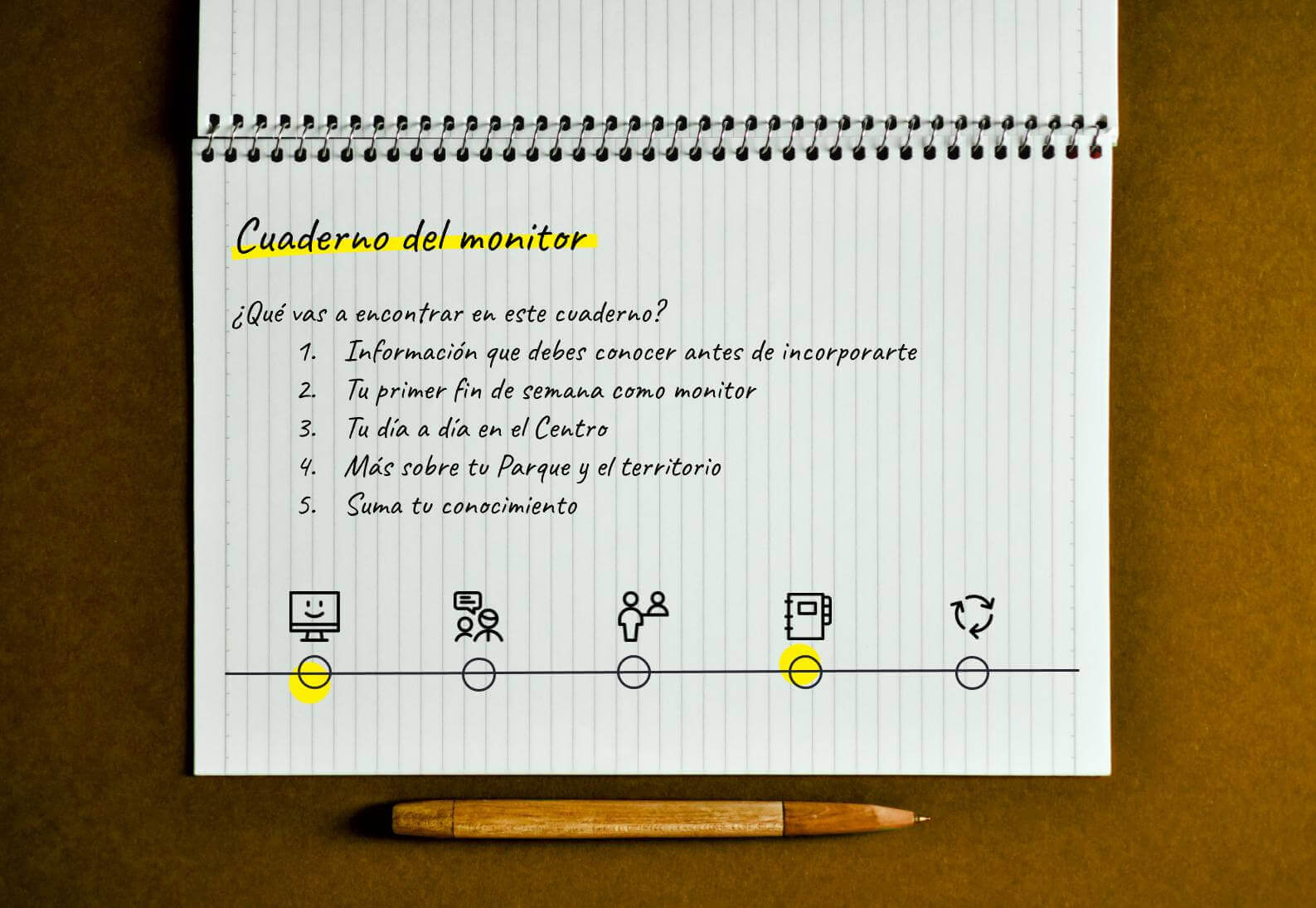 Cuaderno del monitor: información para la incorporación, primer fin de semana, día a día, parque y territorio, aportaciones del monitor.