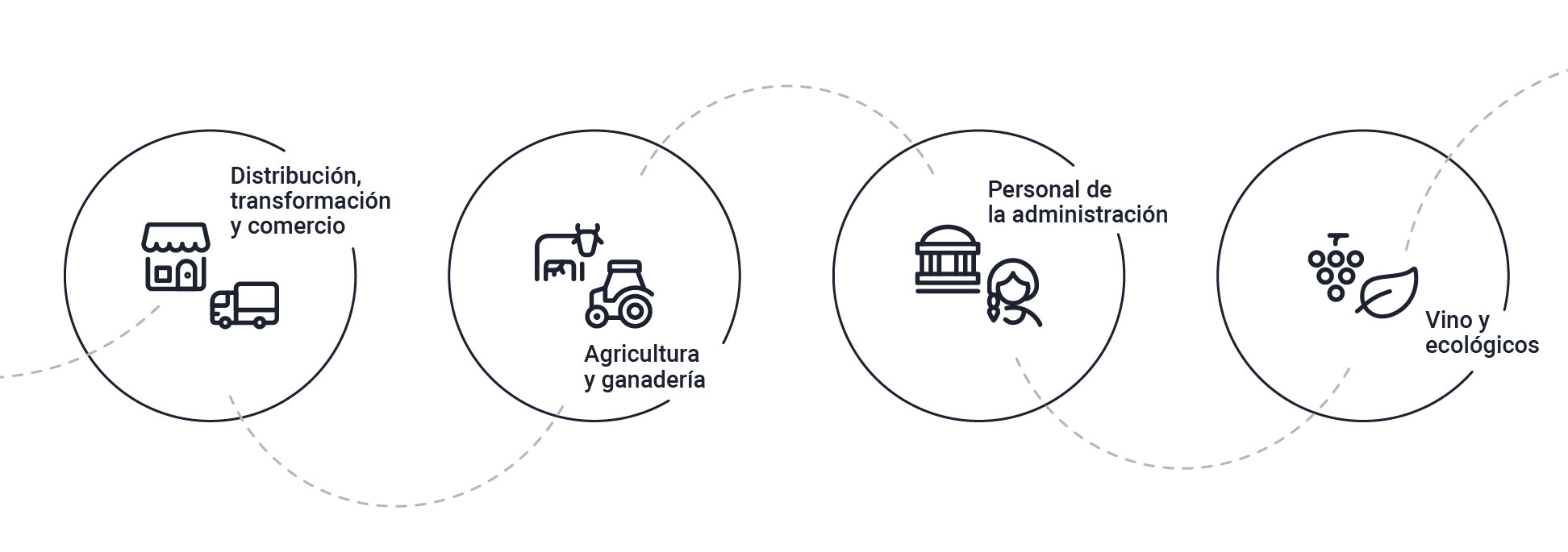 Ilustración de los diferentes grupos de actores del sector.