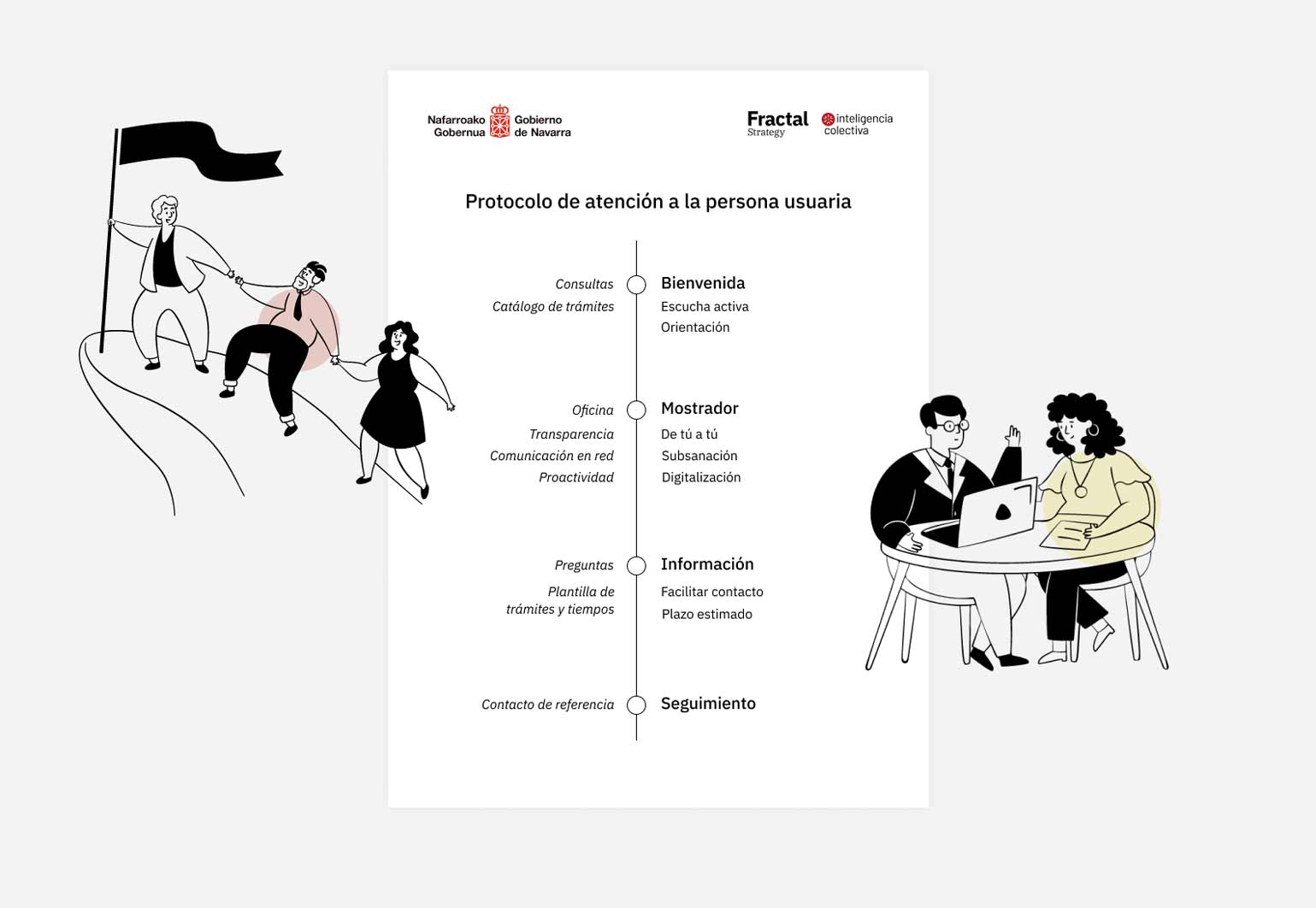 Inforgrafía del protocolo de atención a las personas usuarias