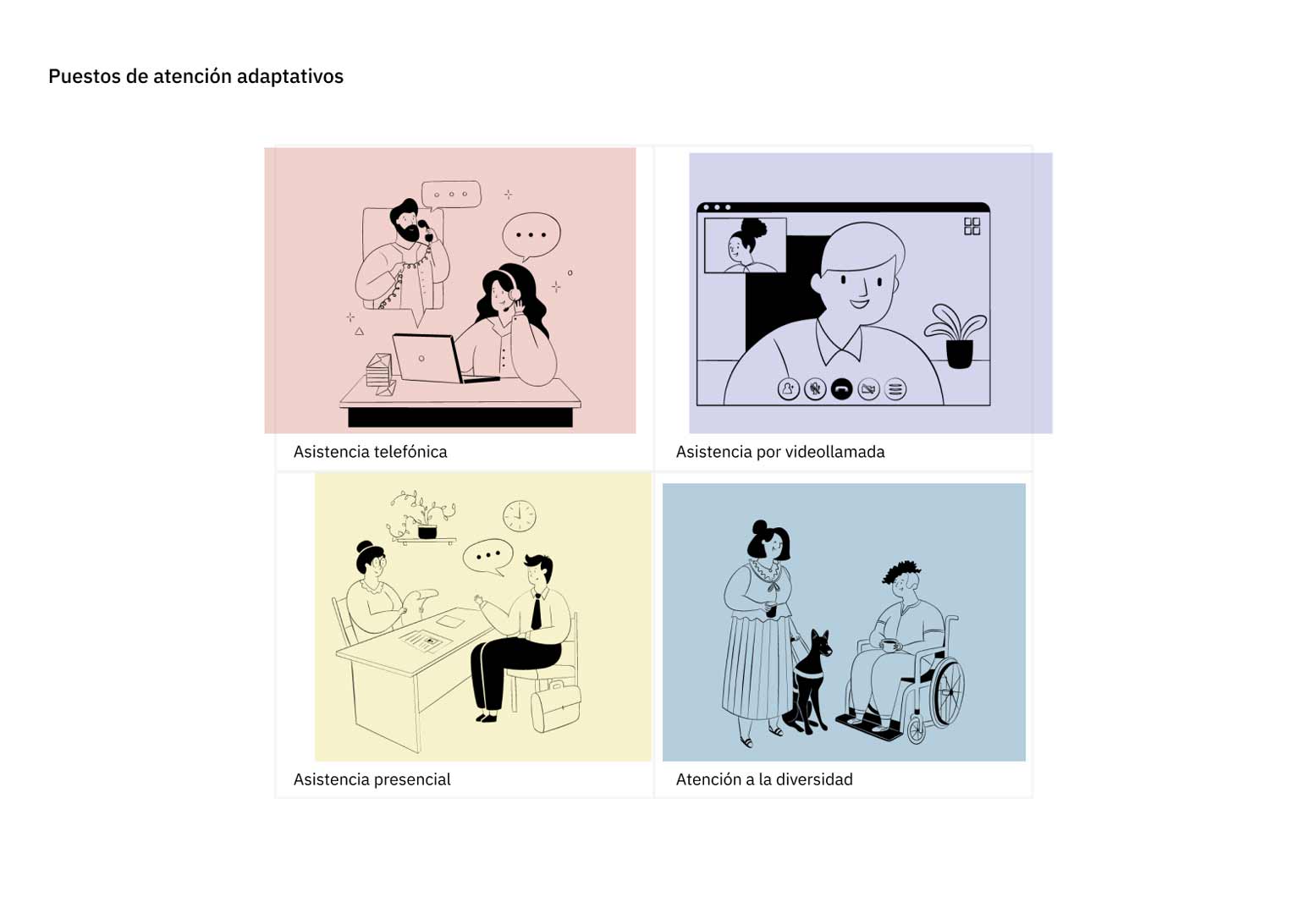 Infografía de los diferentes puestos de atención dentro de las Oficinas de Atención a la Ciudadanía.