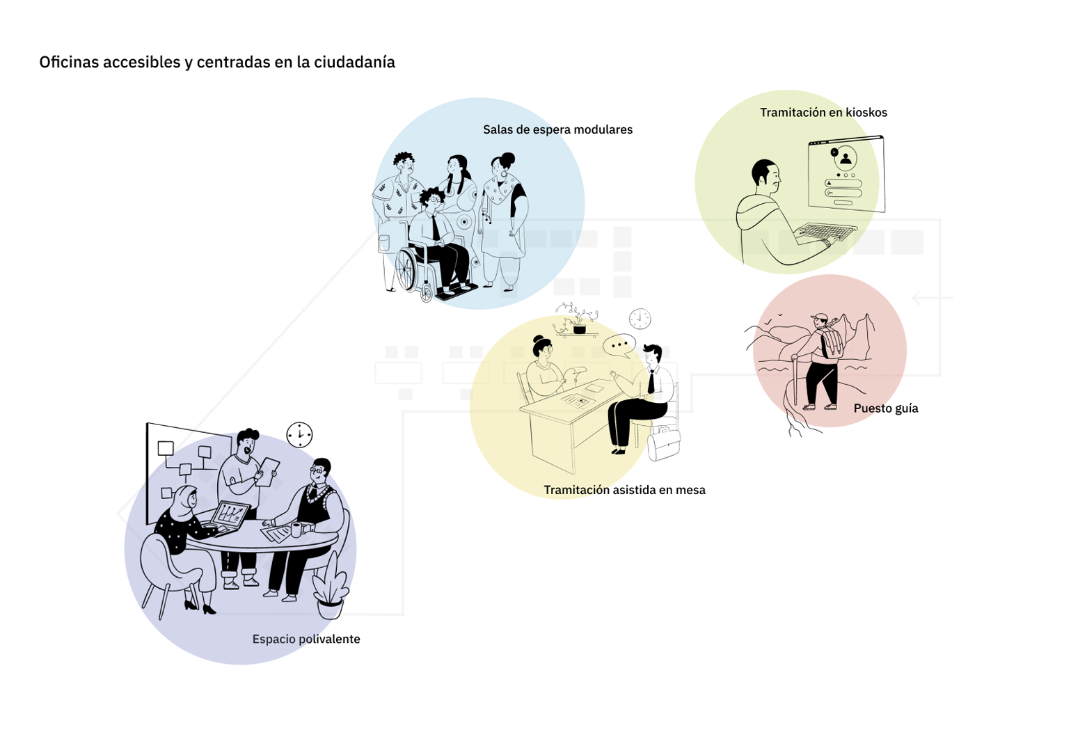 Infografía de la zonificación de los espacios por funciones