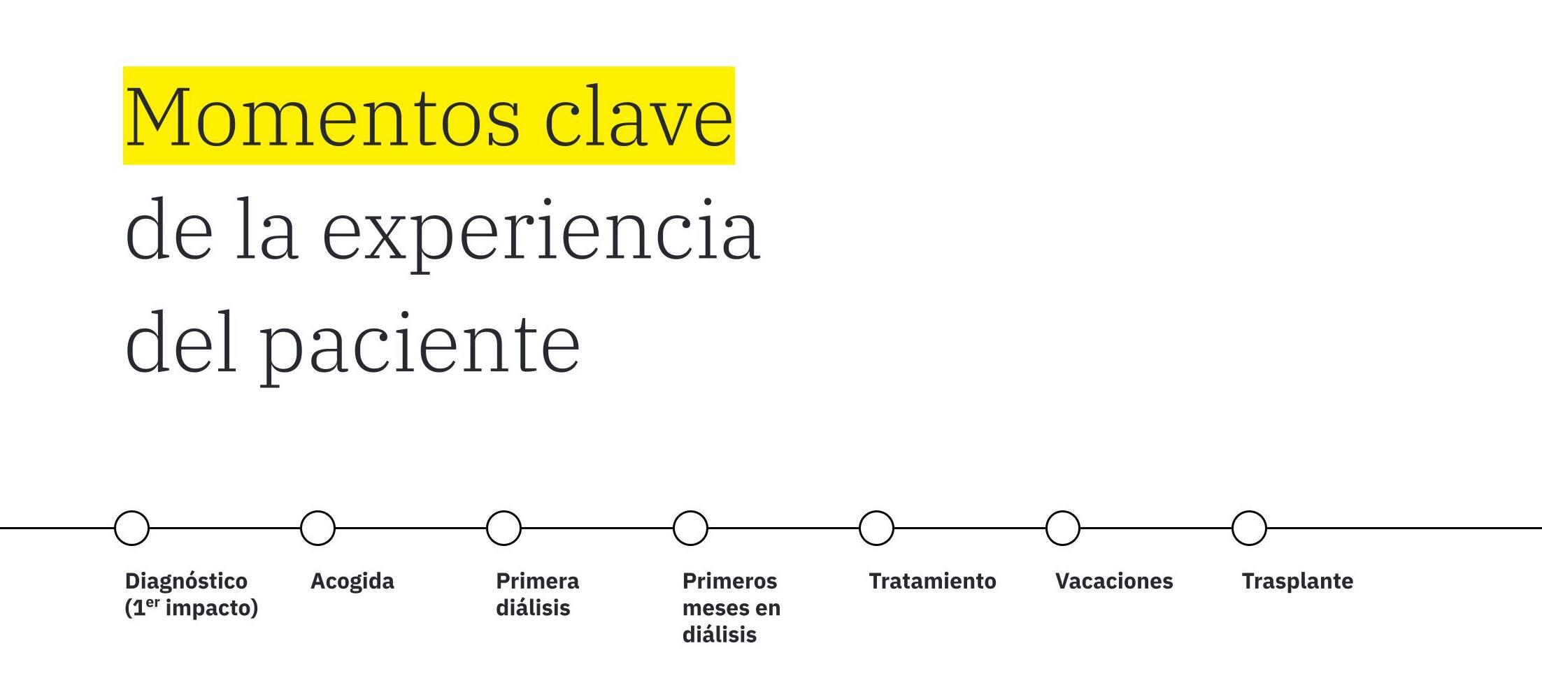 Journey de momentos clave de la experiencia del paciente