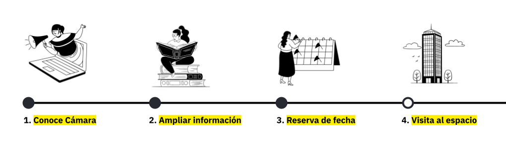 Journey de la experiencia de tu evento en Cámara