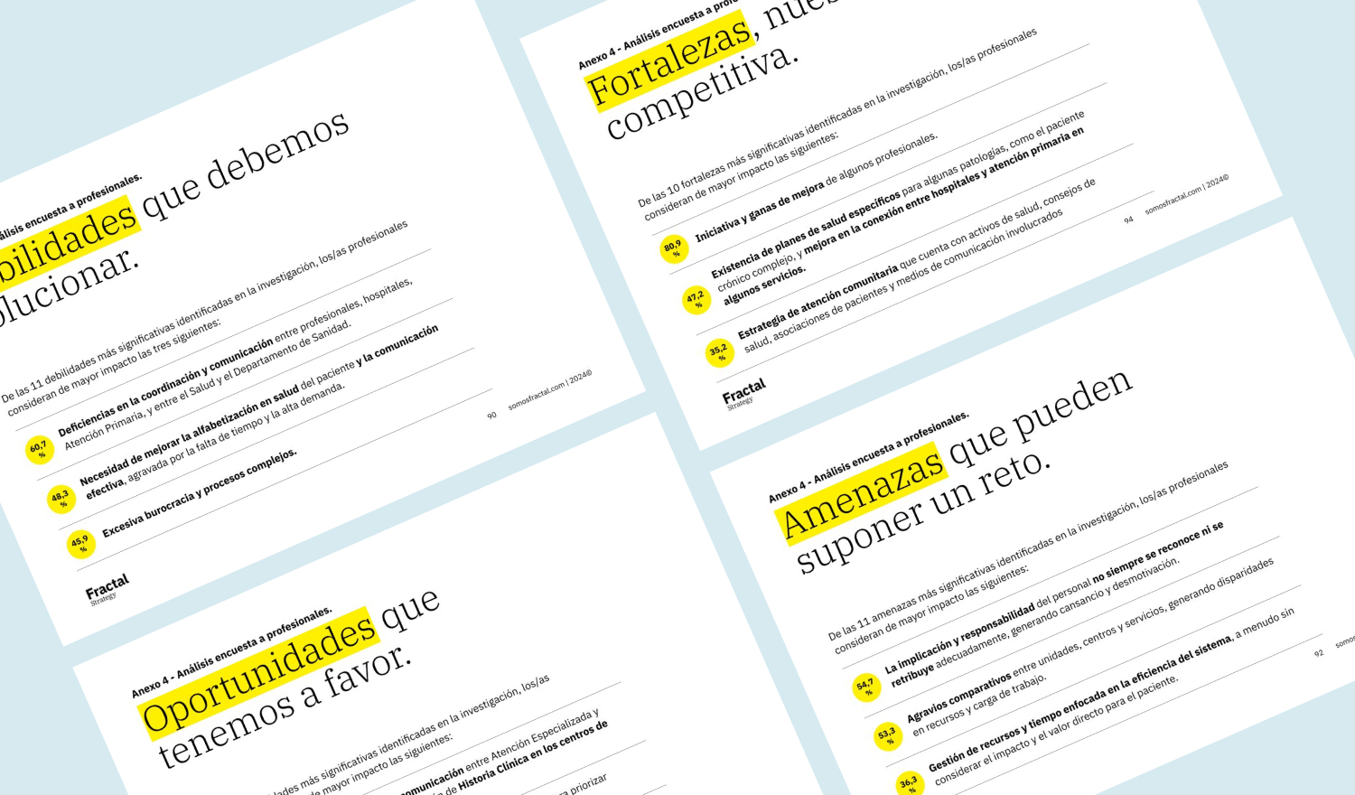 Algunas debilidades, amenazas, fortalezas y oportunidades priorizadas detectadas en el proceso.