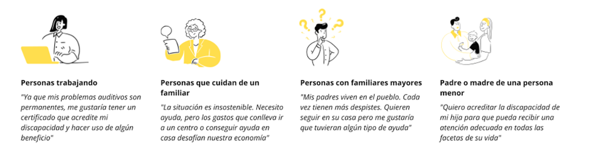 Arquetipo de personas usuarias: personas trabajando personas que cuidan de un familiar, personas con familiares mayores y padres o madres de una persona menor