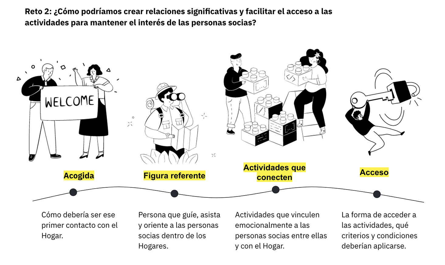 Storyboard reto 2