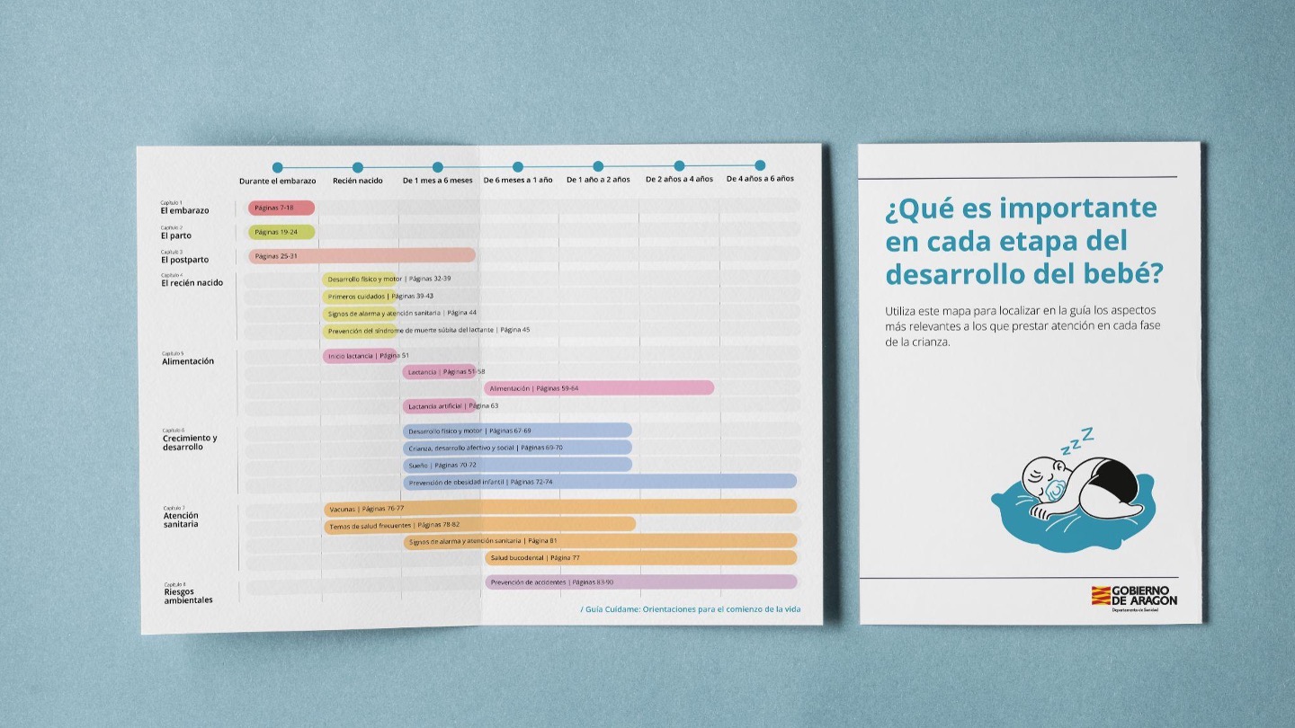Anexo para localizar aspectos relevantes por la edad del bebé y momentos claves de la crianza