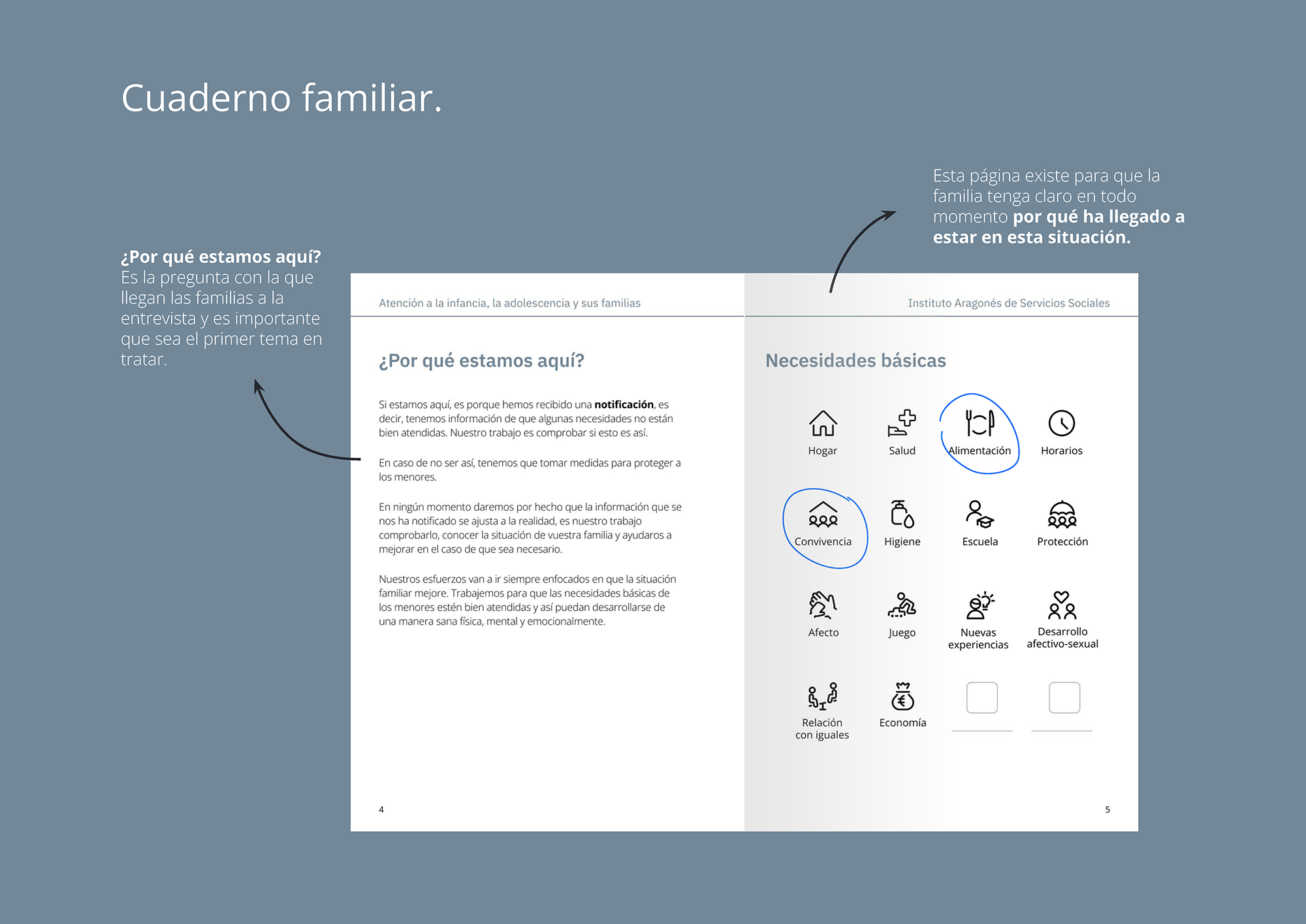 Cuaderno para familias
