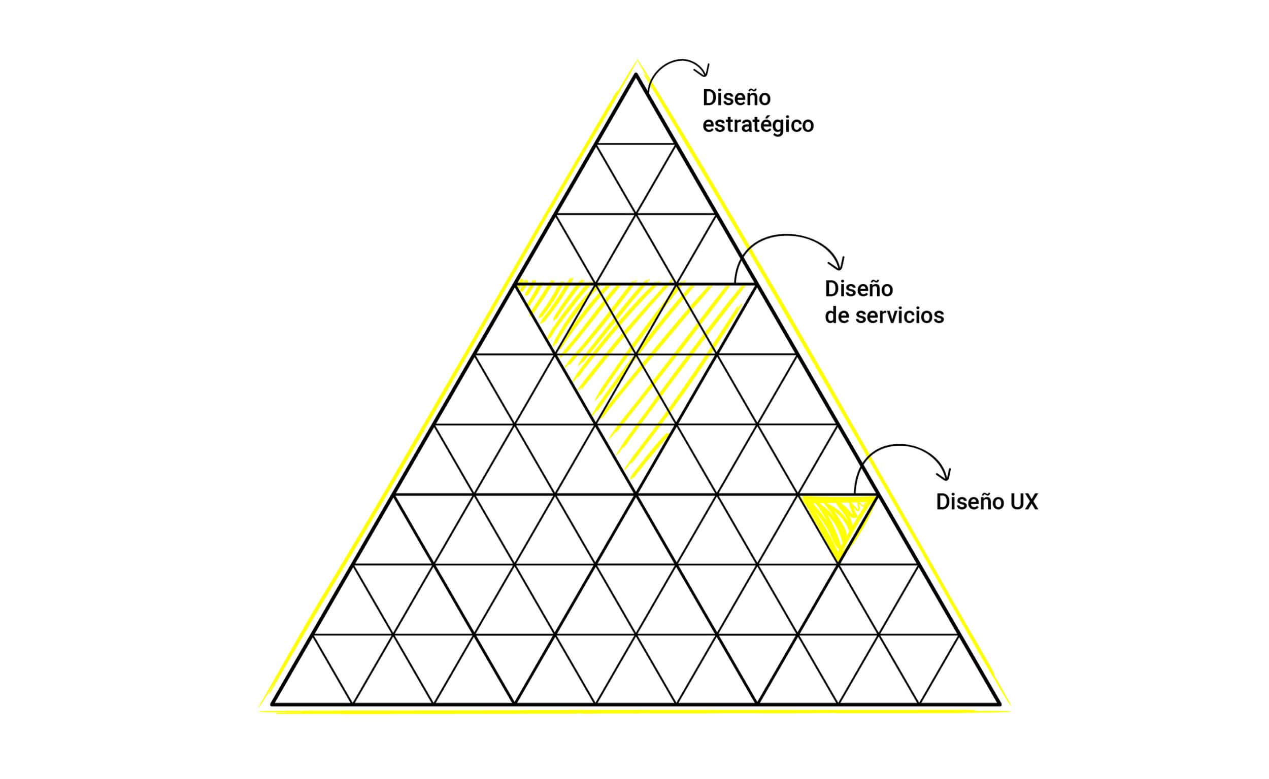 Esquema de una pirámide creada a partir de otras más pequeñas.