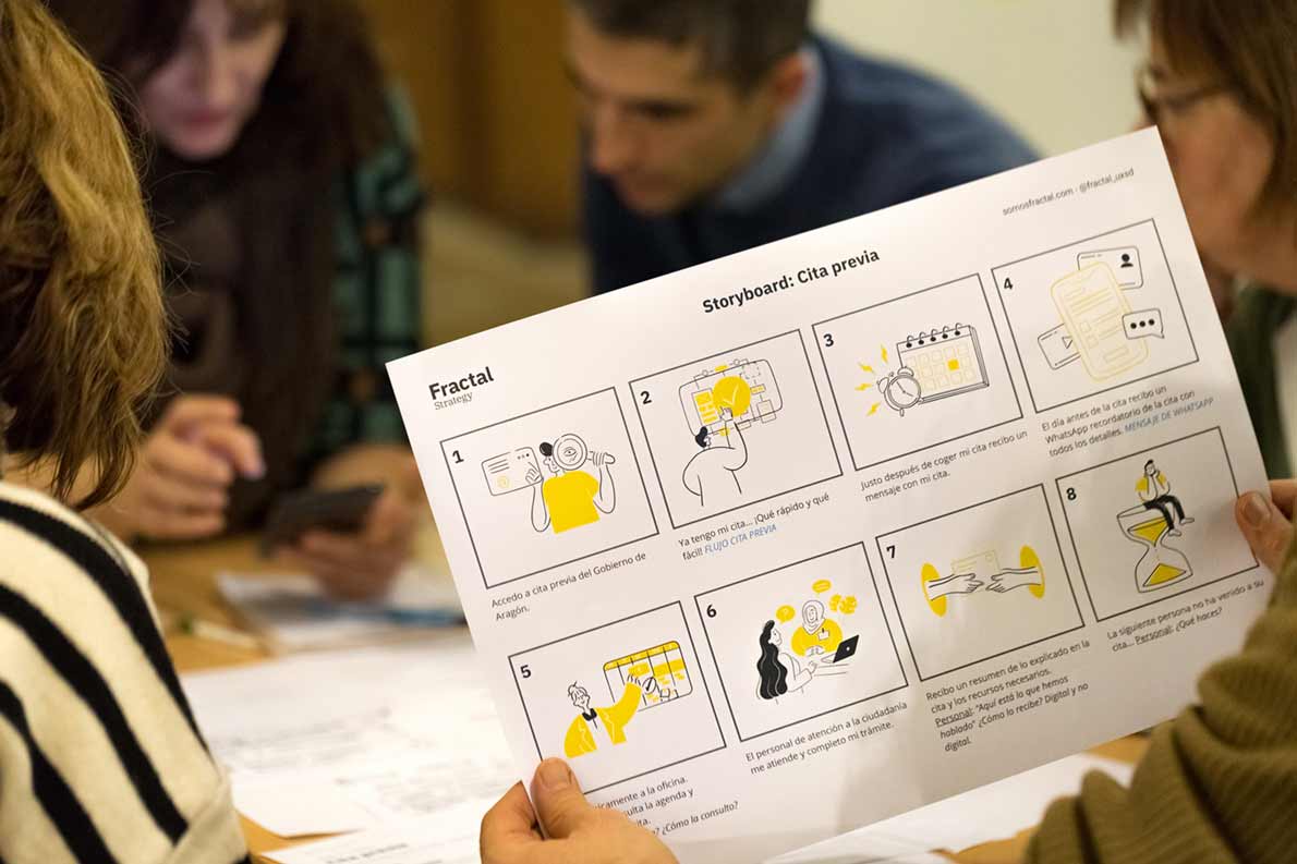 Sesión de prototipado con el equipo de SDA en enero de 2023